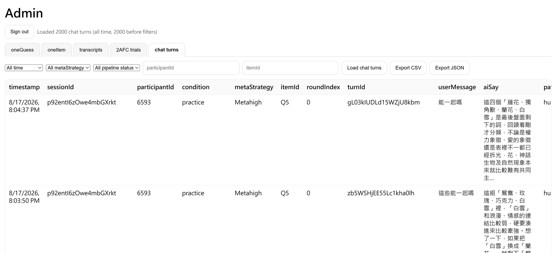 研究後台的 chat turns 頁：可依時間、metaStrategy、pipeline status、participantId 與 itemId 篩選，表格列出每回合的時間、session、受試者、實驗條件、題號與使用者訊息、AI 回覆內容，右上可匯出 CSV 與 JSON