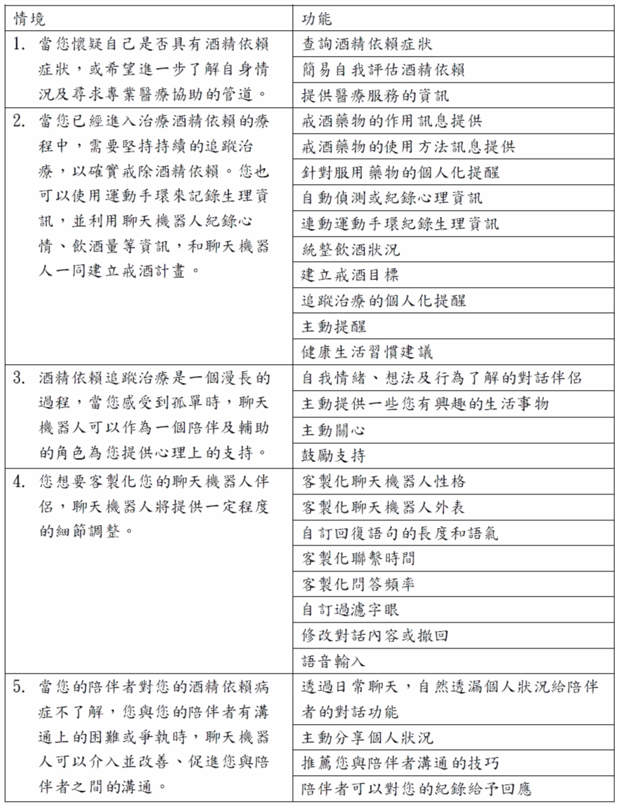 酒精依賴患者問卷的功能架構表