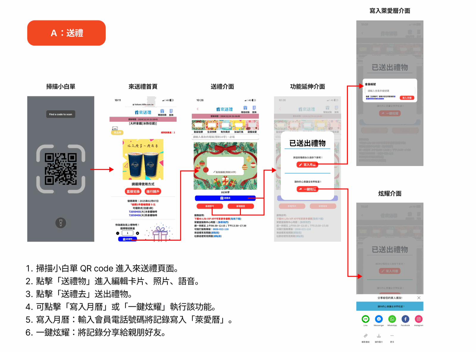 送禮優化：語音祝福與數位卡片設計介面