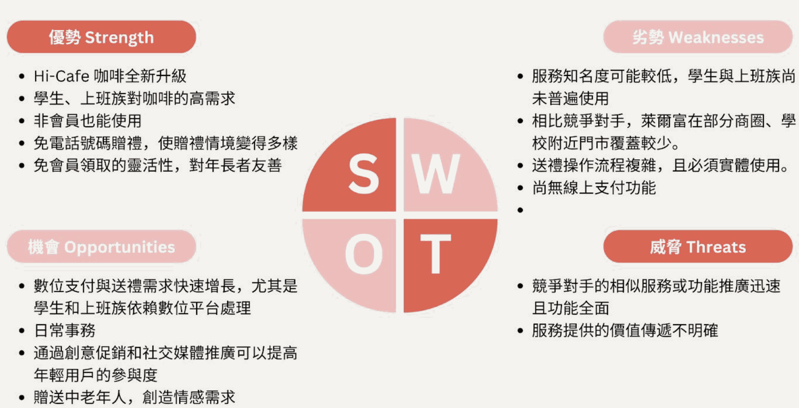 來送禮服務的 SWOT 分析表