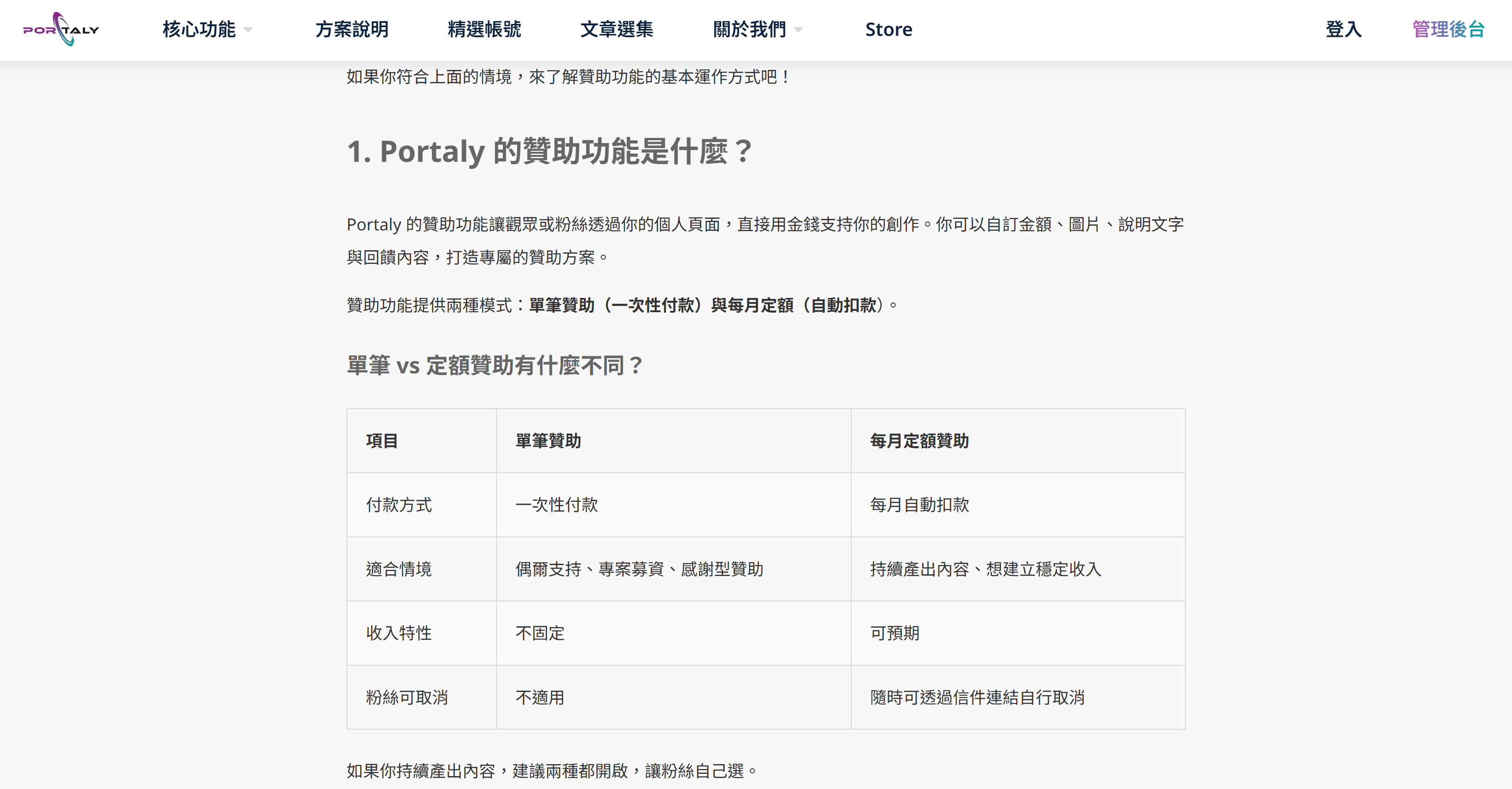 Portaly 官網教學文章：說明贊助功能是什麼，並以表格比較單筆贊助與每月定額贊助